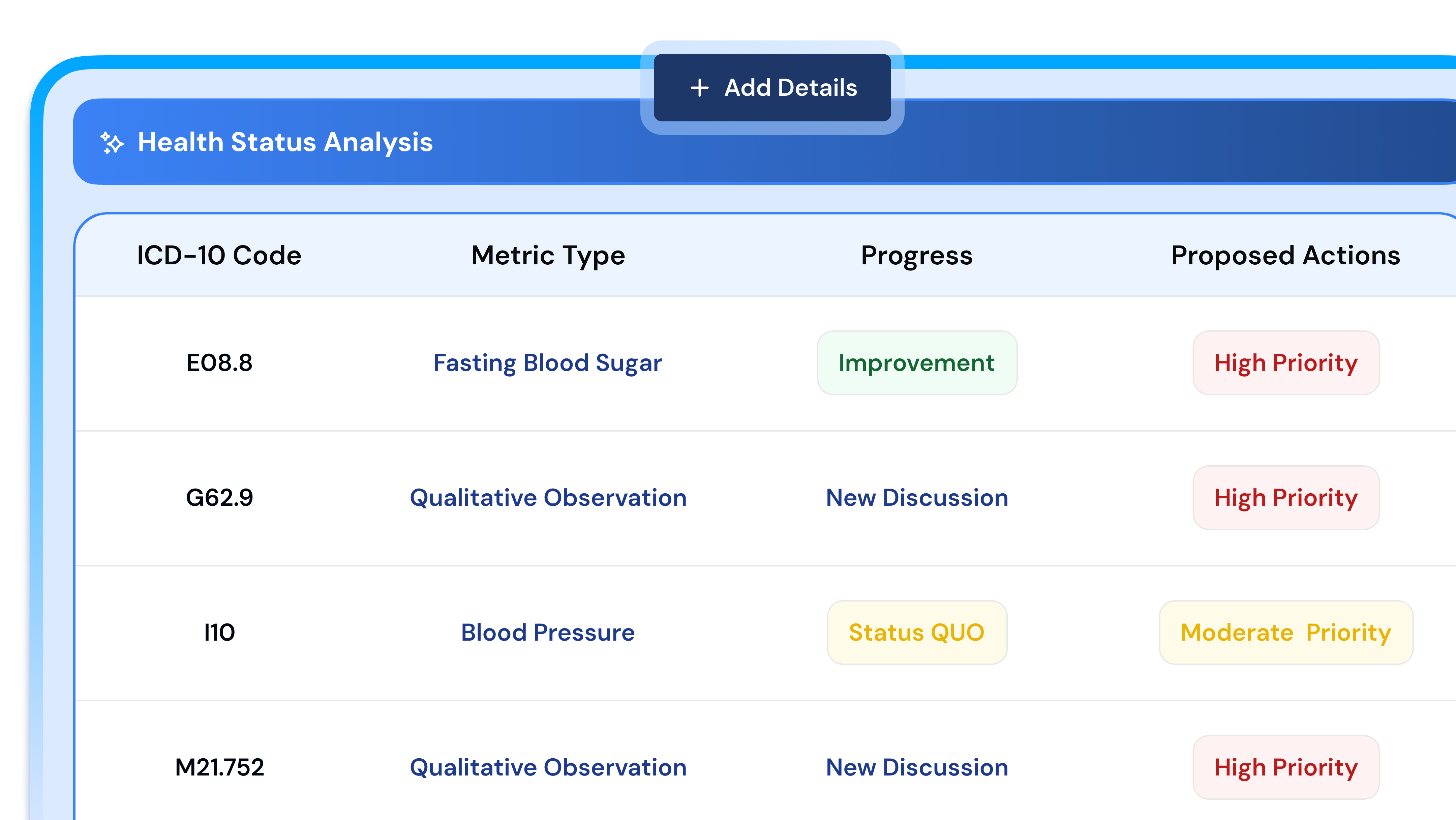 Seamless EHR Integration